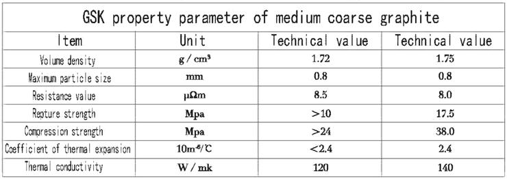 The index of rough stone in GSK